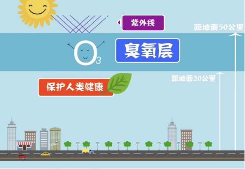 【環?？破铡拷庾x近地面臭氧的來源-青島環控.png