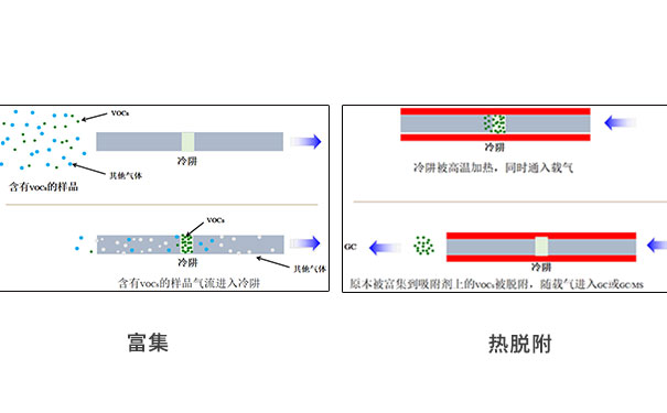 一次熱解析與二次熱解析的區別 一次熱解析與二次熱解析的區別