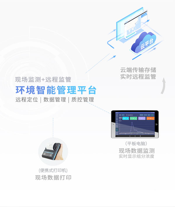 應(yīng)急監(jiān)測(cè)利器! PB-350便攜式氣相色譜分析儀 應(yīng)急監(jiān)測(cè)利器! PB-350便攜式氣相色譜分析儀